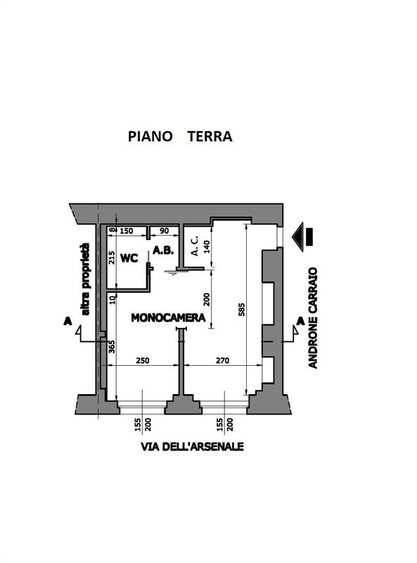 Planimetria